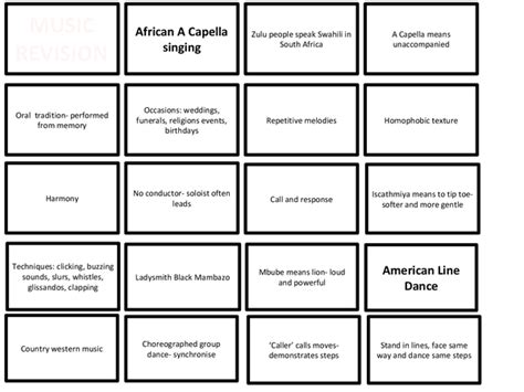 Indicated with a > above the note. Music revision cards for OCR GCSE - Presentation in GCSE Music