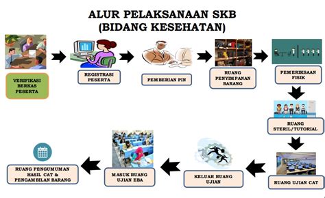 Soal tes ujian perangkat desa dan kunci jawaban. Contoh Soal Cpns Cat Kemenkes - Guru Galeri