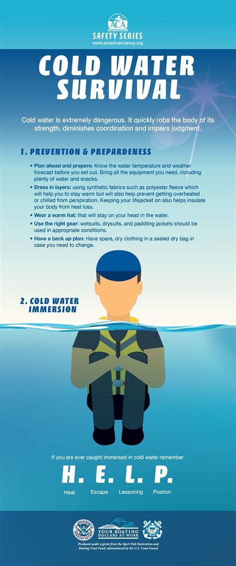 Cold Water Survival Safety Tips Infographic By The Aca Survival