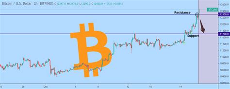 How much is a share of bitcoin. Bitcoin price prediction: BTC moving to $13,000 ...