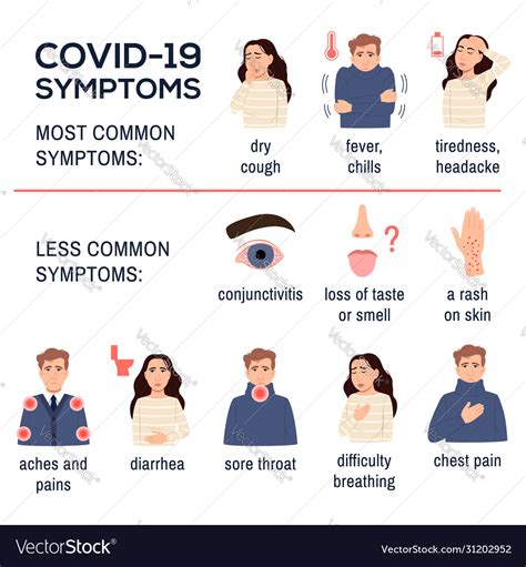 Covid19 19 Coronavirus Symptoms Infographics Set Vector Image