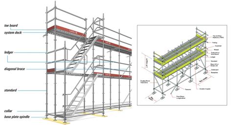 Scaffolding Safety Quiz For Construction Workers Safety World