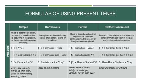 Formation of simple present, affirmative form, negative form, question and negative generally sometimes rarely seldom once / twice on sundays. The english present tense