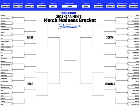 Blank March Madness Bracket Template