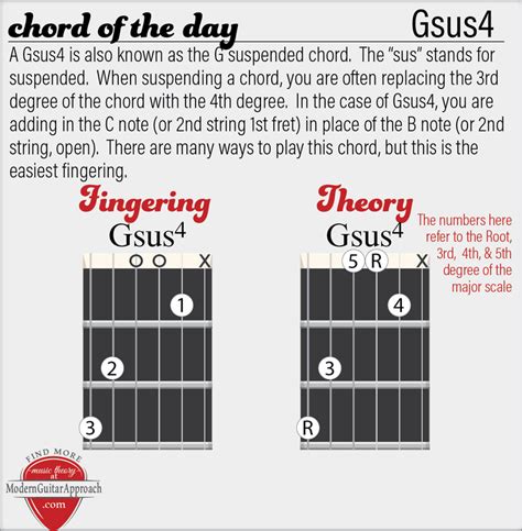 A Gsus4 Is Also Know As The G Suspended Chord The Sus Stands For
