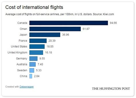 Canadian International Air Travel Is The World's Most ...