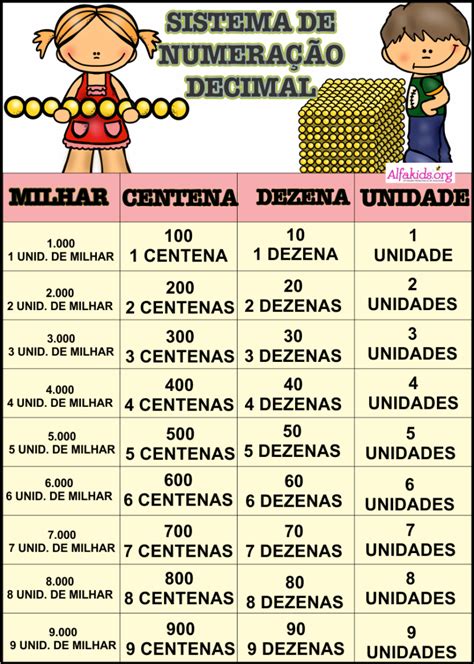 Atividades De Matemática Sistema De Numeração Decimal Para Consulta