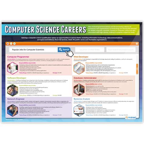Buy Introduction To Computer Science Posters Set Of 3 Computer