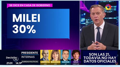 Conteo De Votos Elecciones 2023 ¿a Qué Hora Saldrán Los Resultados A Boca De Urna De Las Paso