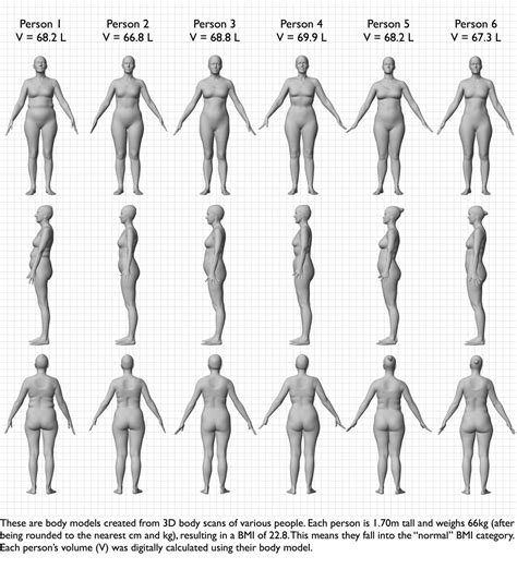 Pic Heres How The Same Weight And Bmi Can Look Totally Different On