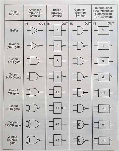 Truth Table For Nor Gate With 4 Inputs