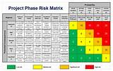 Project Risk Management Articles Images