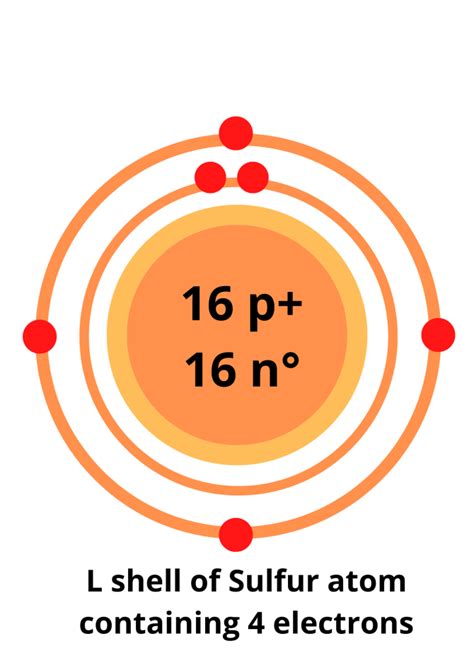 Sulfur Bohr Model — Diagram Steps To Draw Techiescientist