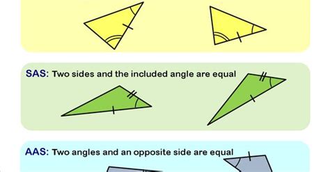 The congruent triangles represent the triangles in the diagram given below. Congruence Criteria for Triangles | triangle congruence ...