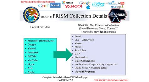 Making Sense Of The Nsa Prism Leak As The Real Details Emerge Extremetech