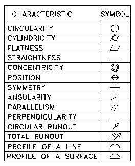Gd t symbols charts for engineering drawing drafting geotol. GT&A ~ GD&T - Geometric Dimensioning and Tolerancing