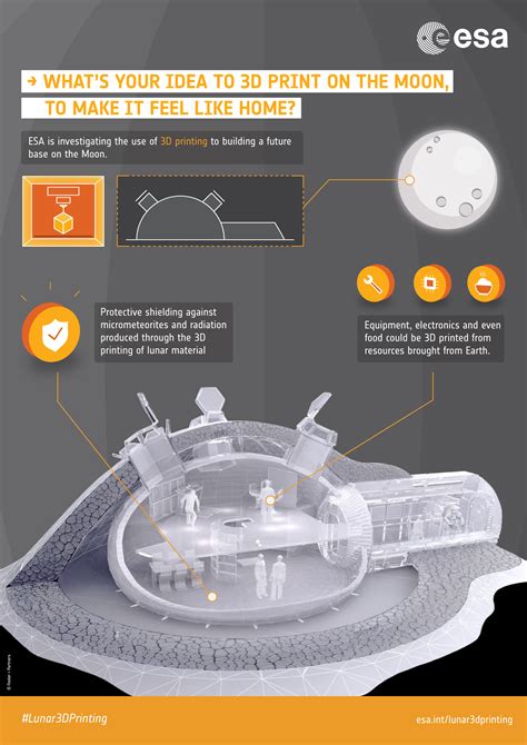 Esa Infographic 3d Printing For A Moon Base