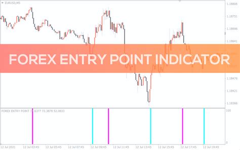 Forex Entry Point Indicator For Mt4 Download Free Indicatorspot