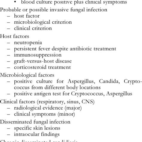 Definitions Of Invasive Fungal Infections Download Table