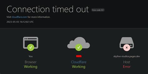 Connection Timed Out Error Code Cloudflare Developers