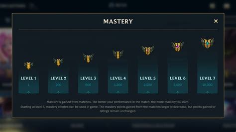 League Of Legends Wild Rift Champion Mastery Explained Pro Game Guides