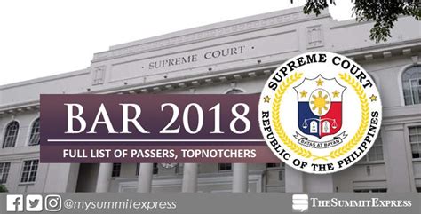 Full Results November 2018 Philippine Bar Exam List Of Passers Top 10
