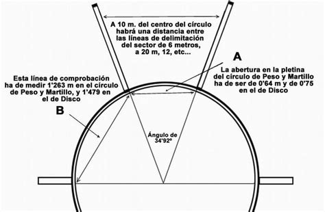 ●un disco que aterriza sobre la línea del sector es una falta. cuales on los materiales del lanzamiento de bala de ...