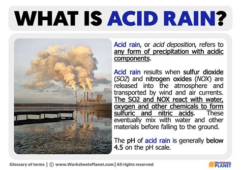 What Is Acid Rain Definition Of Acid Rain
