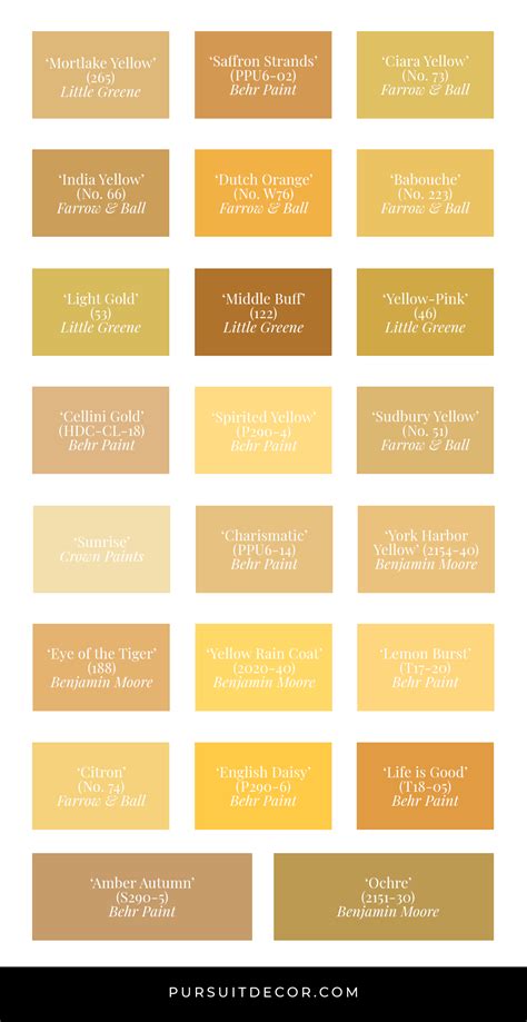 30 Inspiring Yellow Wall Paint Combinations With Color Names
