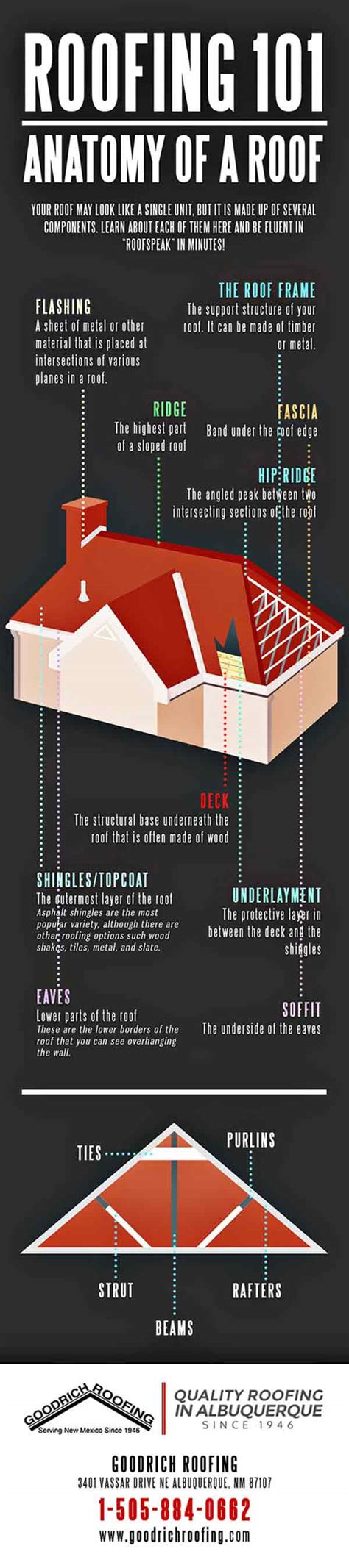 Infographics Roofing 101 Anatomy Of A Roof