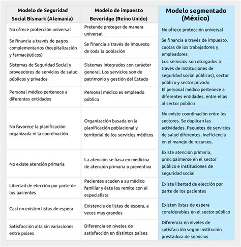 Gasto público y privado en el sistema de salud mexicano CIEP