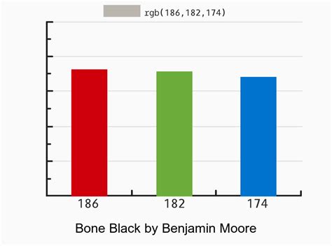 Bone China Benjamin Moore
