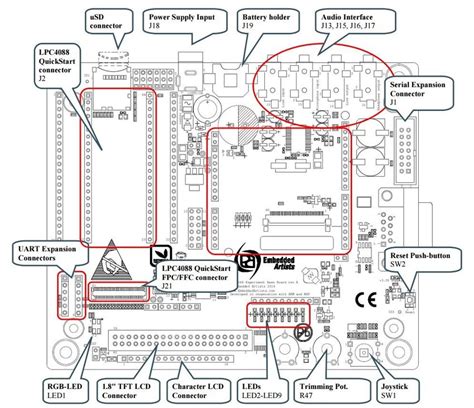 Lpc4088 Experiment Base Board Overview Download Scientific Diagram