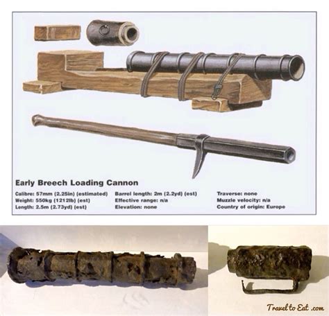 Guns Gunpowder And Longbows During The Hundred Years War Travel To
