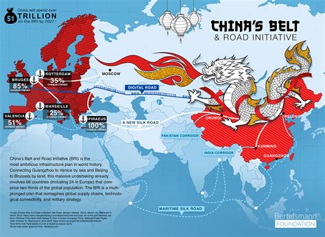 China Belt And Road Initiative Map Never Was