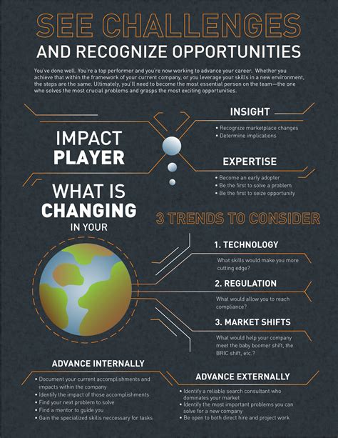 Infographic See Challenges And Recognize Opportunity Mrinetwork