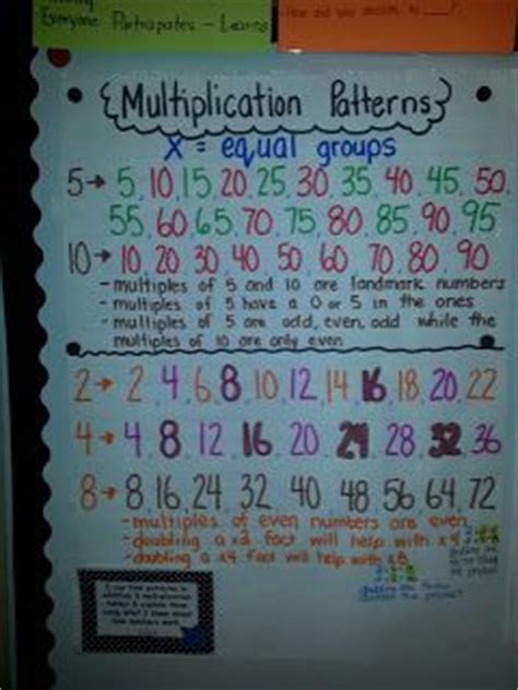 multiplication anchor charts  charts  pinterest