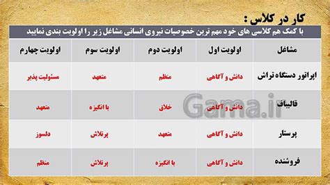 Check spelling or type a new query. پاورپوینت مدیریت تولید یازدهم هنرستان | پودمان 2: مدیریت ...