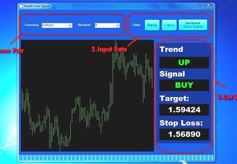 Forex Signal - Best Forex Trading Signals