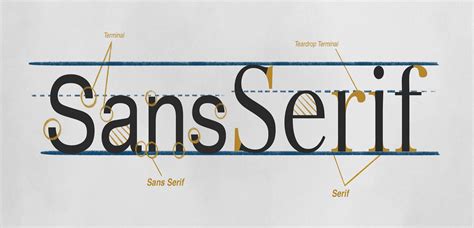 Pengertian Serif Font Sejarah Jenis Dan Bedanya Dengan Sans Serif