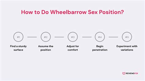 What Is The Kneeling Wheelbarrow Sex Position Definition From Kinkly