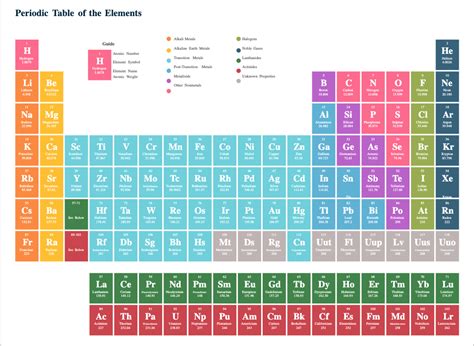 Deposit Photos Periodic Table Of The Elements Periodic Chart Periodic
