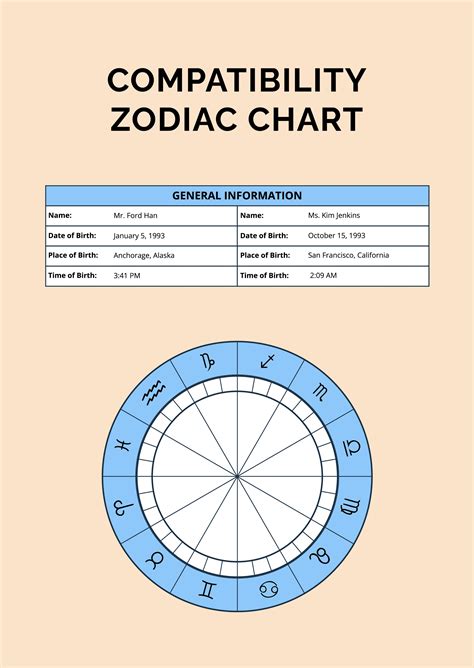 Zodiac Love Compatibility Astrology Answers Zodiac Signs, 46% OFF