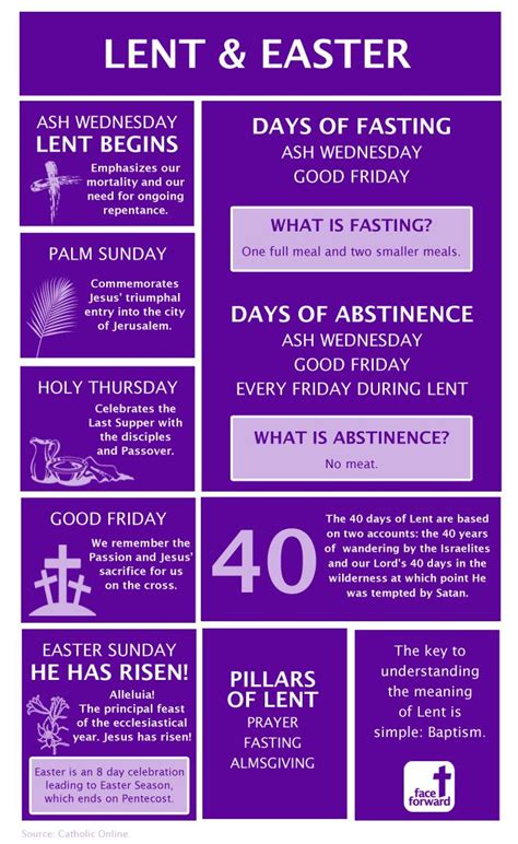 Lent And Easter Infographic Catholic Faith Good Friday Lent