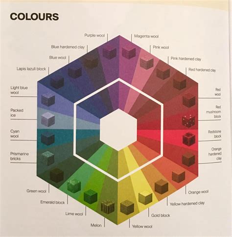 Minecraft Color Chart Coolguides