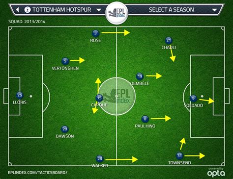 Tottenham Hotspur 1 0 Swansea City Tactical Analysis