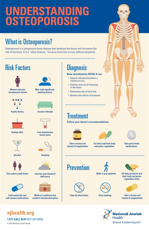 Osteoporosis Pictures