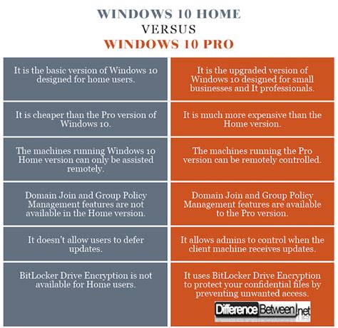 Quais Sao As Diferencas Entre O Windows 10 Home E O Windows 10 Pro Images