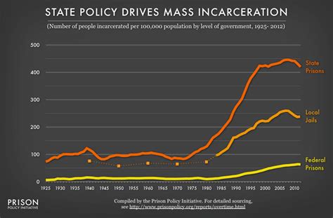 The First Step Act Congresss Prison Reform Bill Explained Vox