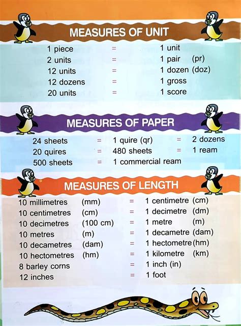 Basic Knowlegde Of Measure Of Unit Measure Of Paper Measure Of Length